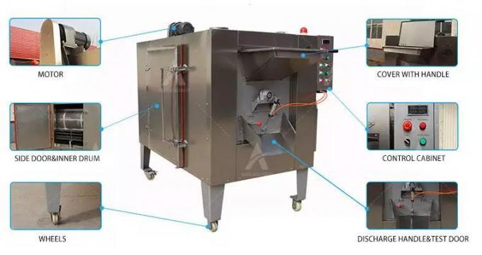 Mesin Roaster Drum SUS304 SUS 201 Mesin Pemanggang Biji Kopi Baja Karbon 2