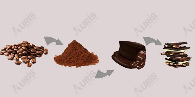 50L,500L,000L Mesin Pembuat Cokelat Keong Cokelat Pemurni Cokelat 6