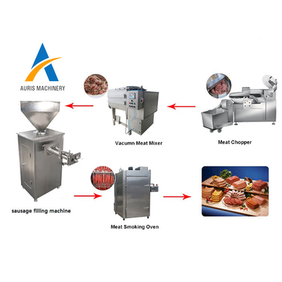 2000kg Per Jam Mesin Pembuat Sosis Isian Mesin Pengolah Daging