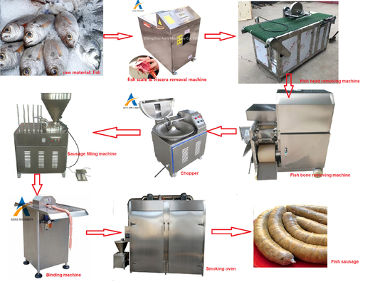 Mesin Pemotong Fillet Ikan Stainless Steel Lini Produksi Sosis Enema